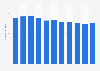 Number of households with cable connection in China 2008-2017