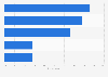 Watch purchase channels used by Chinese overseas consumers as of mid 2012
