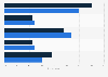 China: frequency of searching for luxury product information online 2010-2012