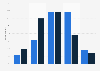 Demand for online purchase of luxury goods in China 2011-2012
