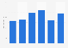 Number of hours spent on service internet portals in China 2010