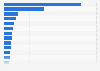 Amount of new video releases in China in 2011, by province