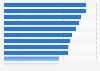 Criteria for a car purchase in China in 2013