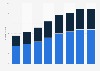 Car production in China until 2017, by origin of brand