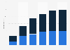Production of electric cars and hybrid cars in China from 2012 to 2017