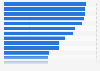 Popularity of German brands in China in 2011