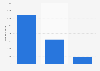 Number of debit cards in circulation worldwide in 2012, by brand