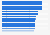 Popularity of selected German brands in China in 2011