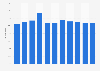 Market demand growth of household audio and video devices in China 2008-2018