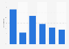 Growth rate of real estate website revenue in China 2008-2013