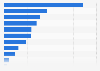 Adjusted profit of car manufacturers in China in 2011