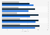 Revenue of the largest book publishers worldwide 2015