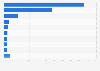 U.S. category share of turkey sales by type 2013