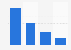 Number of credit card transactions in the United States in 2011, by company