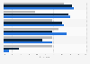 U.S. consumers' opinion on product attributes improving yogurt 2013