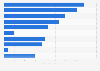 Largest company takeovers with Chinese involvement in China in 2011, by transaction value