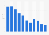 Growth of China's internet advertising market volume by 2014