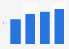 Online advertising as share of China's total advertising market 2014