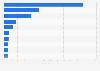 Largest domestic IPOs of Chinese companies 2015, by volume