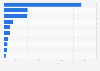 Indonesia: netizen online shopping categories 2013