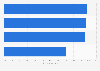 Indonesia: netizen online shopping channels 2013