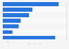 China: premium income of insurance brokers 2012, by type of insurance