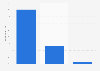 Indonesia: netizen online shopping payment methods 2013