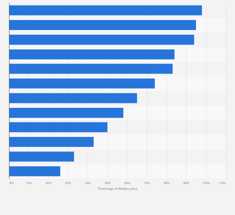 most popular cigarette brand in china The Segmentation of China's Tobacco Market most popular cigarette brand in china The Segmentation of China's Tobacco Market