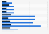 U.S. election contributions by the tobacco industry 1990-2010