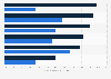 Restaurant smoking bans worldwide 2008 and 2010