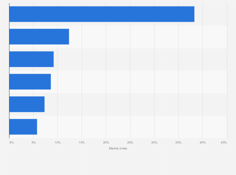 Statistic: Market share of web offset machine producer countries in 2011