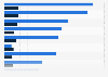 Top pharmaceutical companies by sales and R&D spending 2011