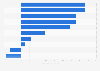 Spending growth of top pharmaceutical therapeutic classes by CAGR 2012-2017