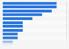 Mobile banking app providers' market shares in the United Kingdom (UK) 2013