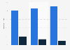 Distribution of time spent on web and apps in the U.S. 2013-2015
