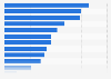 Reasons mobile banking users like mobile banking the United Kingdom (UK) 2013