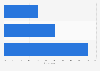 Mobile payment: usage and interest in the United Kingdom (UK) 2013