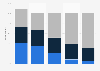 Mobile payment: usage and interest in the United Kingdom (UK) 2013, by age
