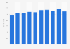 Number of fixtures at British horse race courses 2003-2012