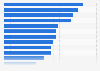 Mobile payment uses attractive to consumers in the United Kingdom (UK) 2013