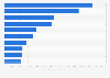 Horse racing events in Britain ranked by attendance 2012