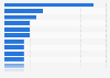 Mobile payment: activities carried out in the United Kingdom (UK) 2013