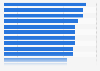 Mobile payment: activities of interest to respondents in the United Kingdom (UK) 2013