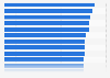 Mobile phone activities of interest to consumers in the United Kingdom (UK) 2013