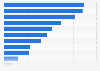Reasons for using mobile payment in the United Kingdom (UK) 2013