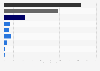 Rare earth element (REE) projects worldwide by phase 2012