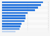 Factors discouraging mobile payment interest in the United Kingdom (UK) 2013