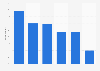Most useful information sources for holiday shopping in the U.S. 2013