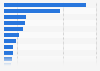 Countries with highest number of reported cases of tuberculosis 2013