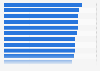 Countries with highest percentage of population not using improved sanitation 2015